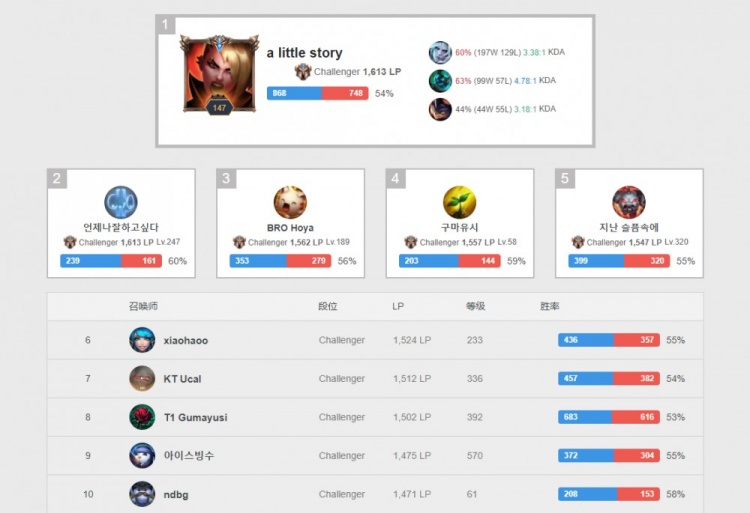 业生涯产生 业生涯产生