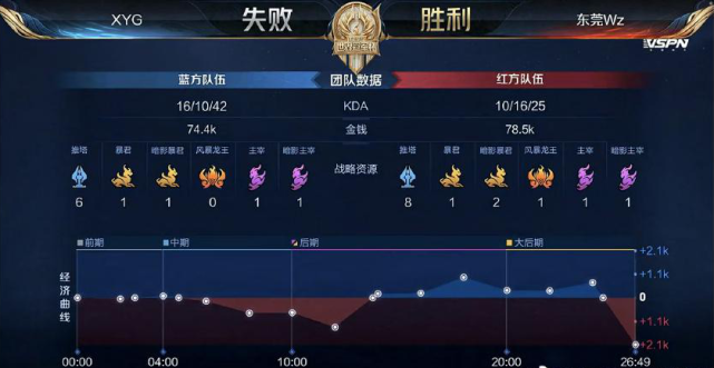 失衡的配置 失衡的配置